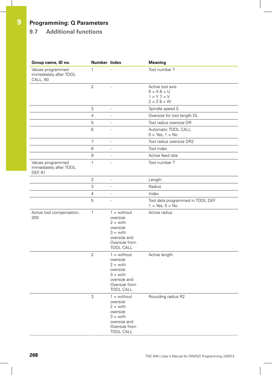 Programming: q parameters 9.7 additional functions | HEIDENHAIN TNC 640 (34059x-02) ISO programming User Manual | Page 268 / 620