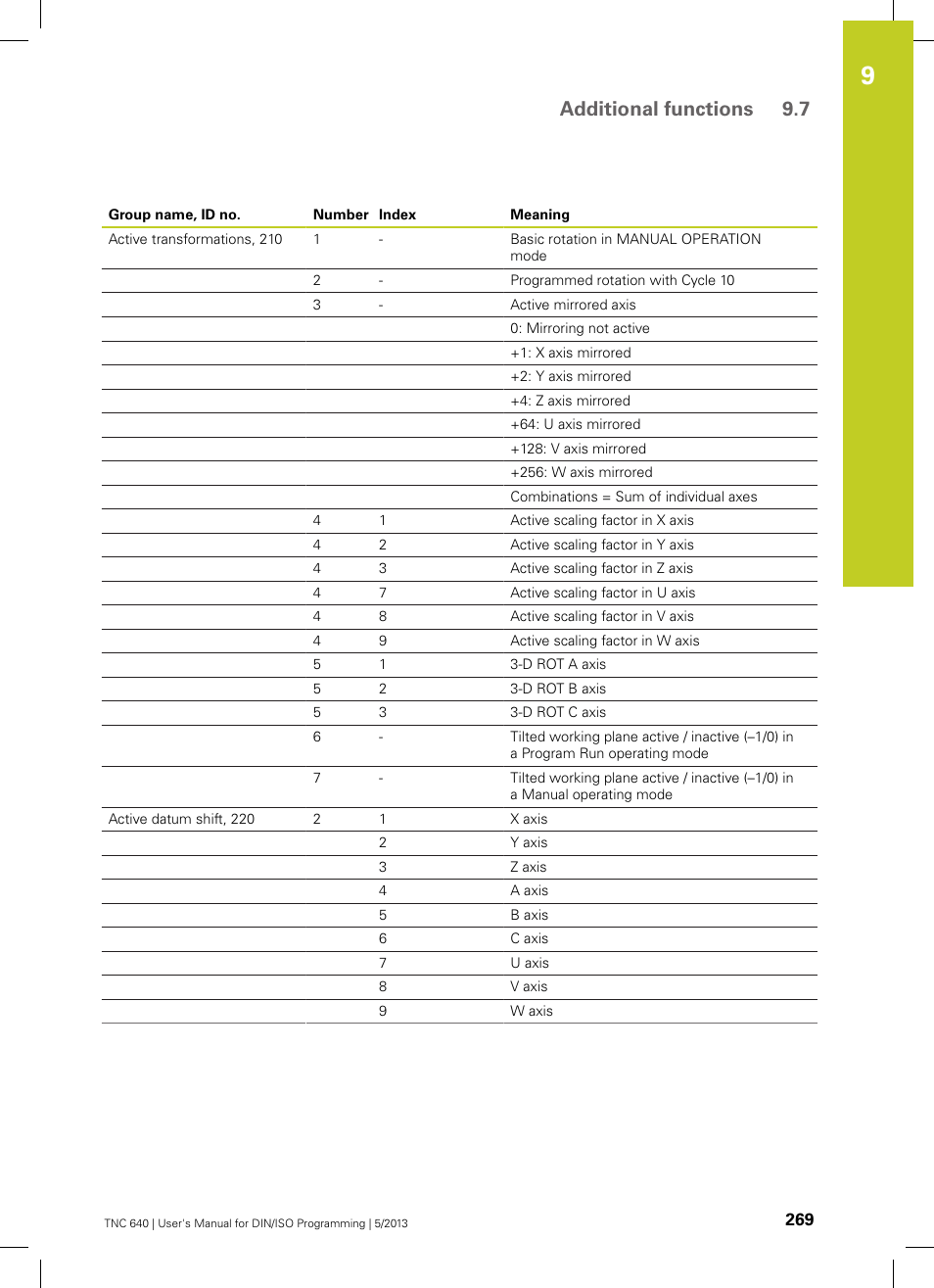 Additional functions 9.7 | HEIDENHAIN TNC 640 (34059x-02) ISO programming User Manual | Page 269 / 620