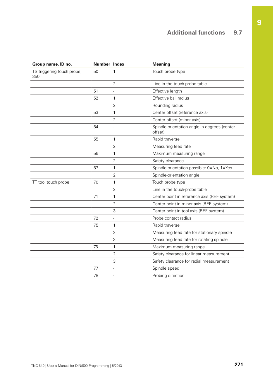 Additional functions 9.7 | HEIDENHAIN TNC 640 (34059x-02) ISO programming User Manual | Page 271 / 620