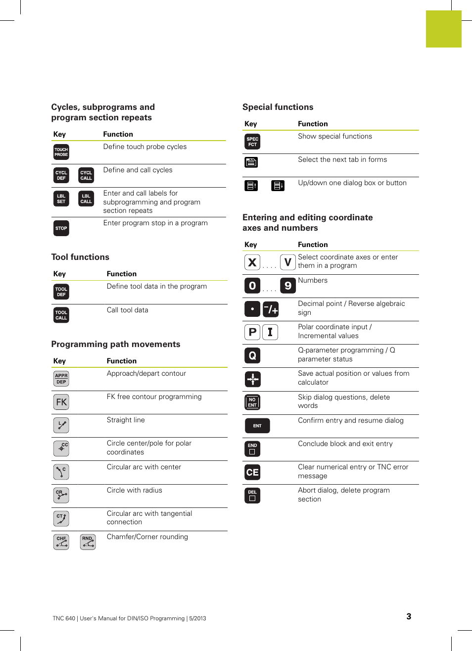 Cycles, subprograms and program section repeats, Tool functions, Programming path movements | Special functions, Entering and editing coordinate axes and numbers | HEIDENHAIN TNC 640 (34059x-02) ISO programming User Manual | Page 3 / 620