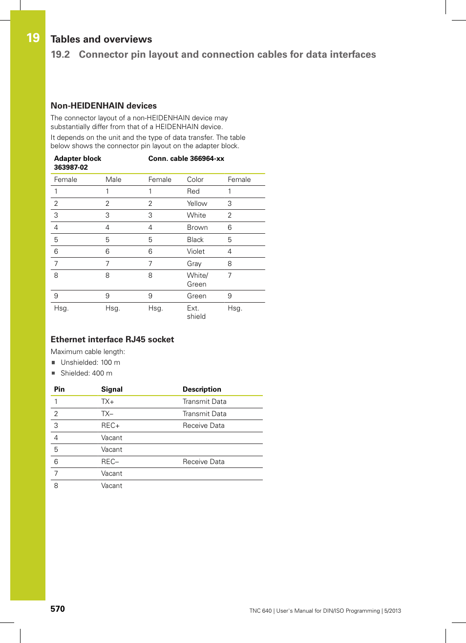 Non-heidenhain devices, Ethernet interface rj45 socket | HEIDENHAIN TNC 640 (34059x-02) ISO programming User Manual | Page 570 / 620