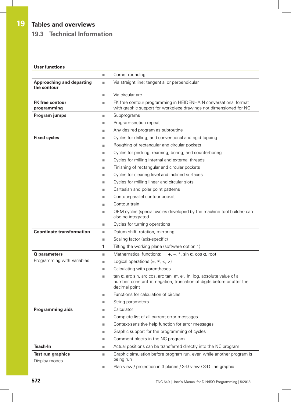 Tables and overviews 19.3 technical information | HEIDENHAIN TNC 640 (34059x-02) ISO programming User Manual | Page 572 / 620
