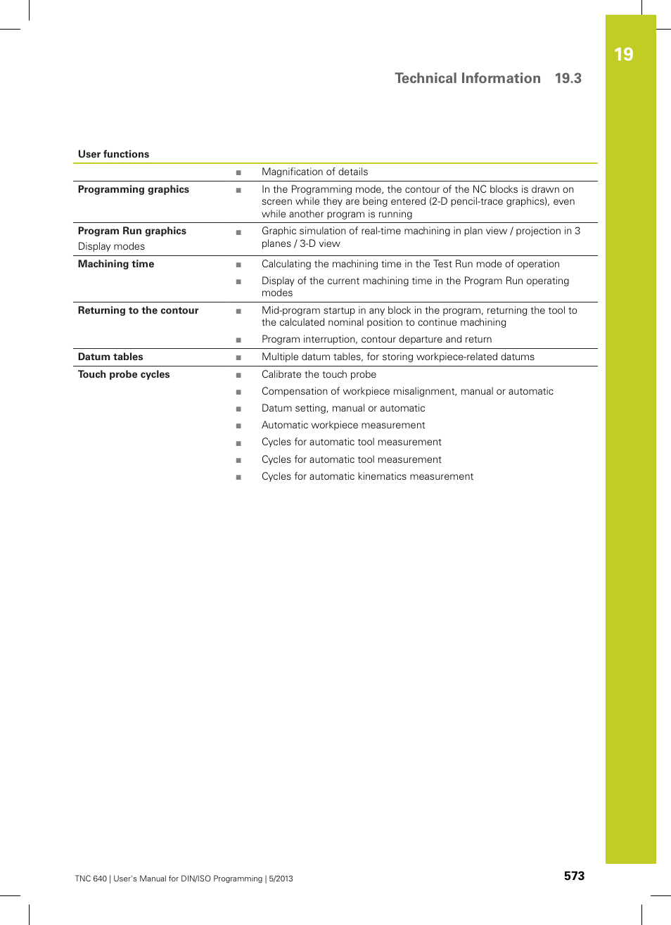 Technical information 19.3 | HEIDENHAIN TNC 640 (34059x-02) ISO programming User Manual | Page 573 / 620