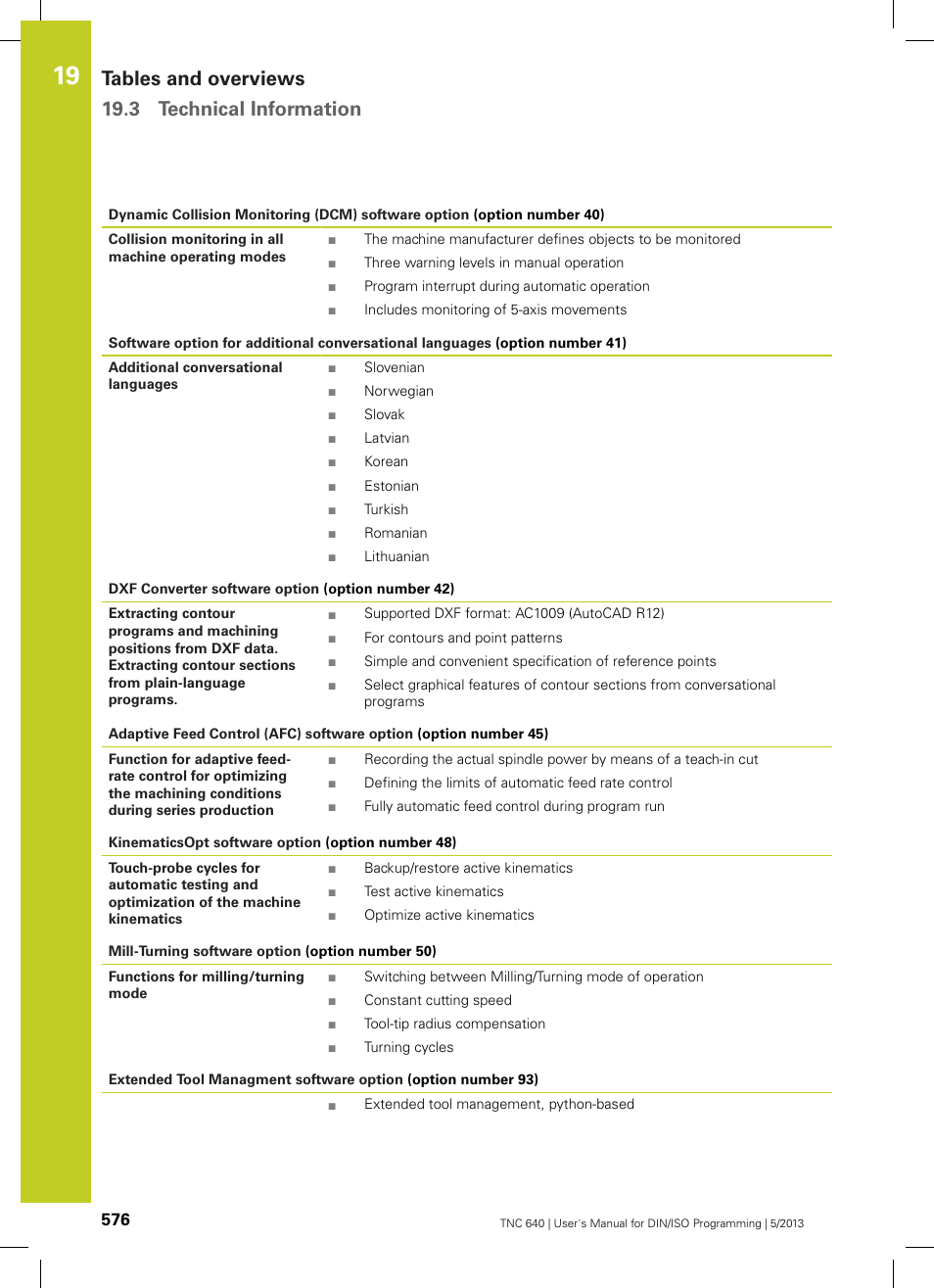 Tables and overviews 19.3 technical information | HEIDENHAIN TNC 640 (34059x-02) ISO programming User Manual | Page 576 / 620