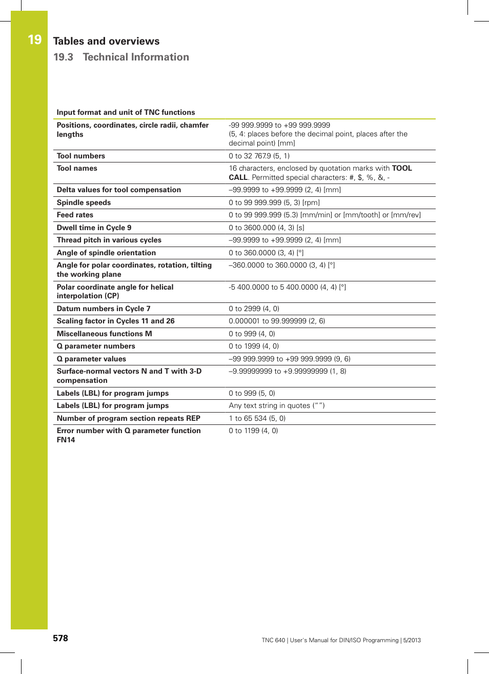 Tables and overviews 19.3 technical information | HEIDENHAIN TNC 640 (34059x-02) ISO programming User Manual | Page 578 / 620