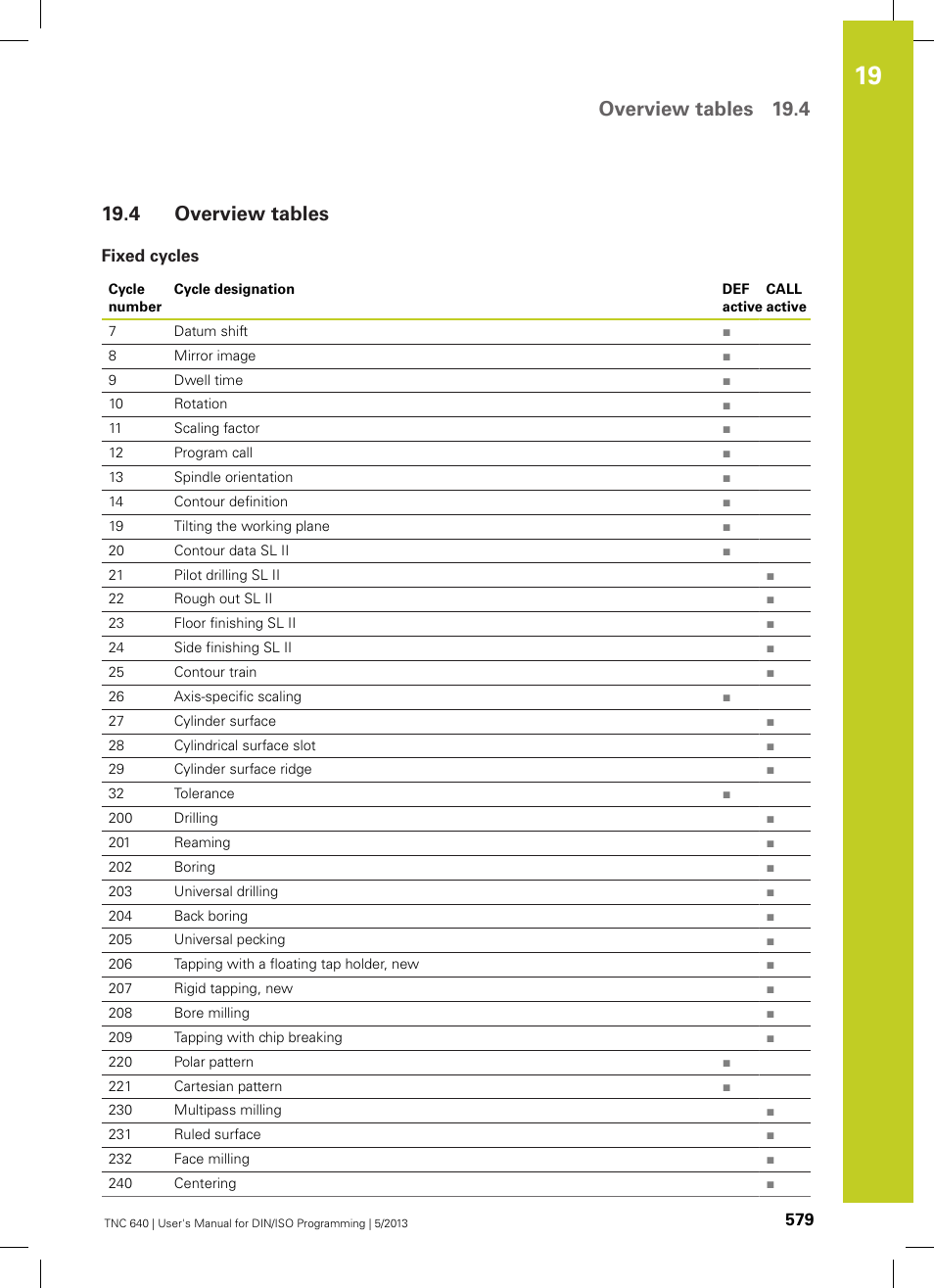 4 overview tables, Fixed cycles, Overview tables | Overview tables 19.4 | HEIDENHAIN TNC 640 (34059x-02) ISO programming User Manual | Page 579 / 620