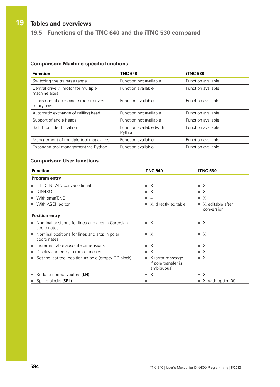 Comparison: machine-specific functions, Comparison: user functions | HEIDENHAIN TNC 640 (34059x-02) ISO programming User Manual | Page 584 / 620