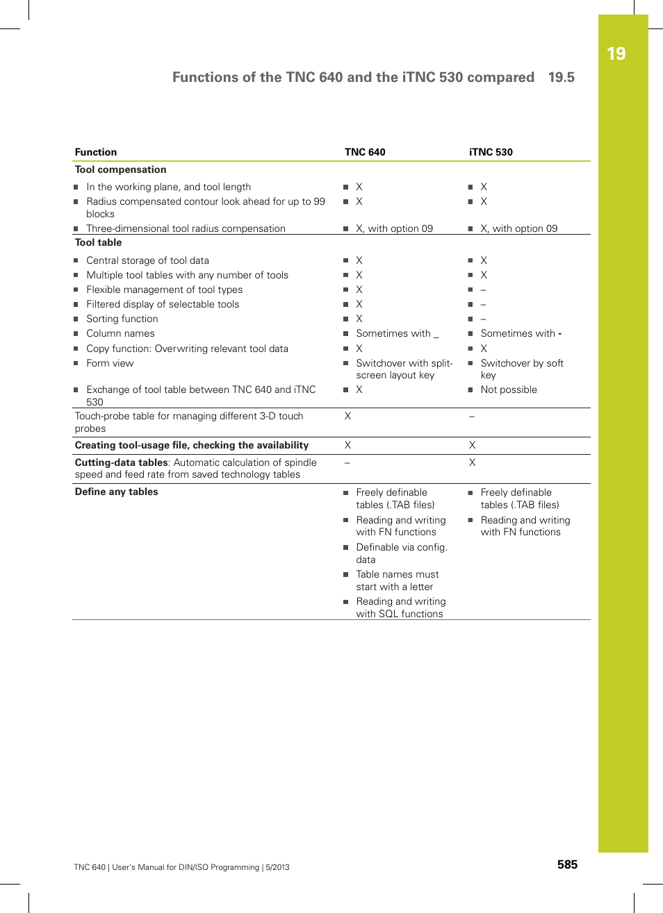 HEIDENHAIN TNC 640 (34059x-02) ISO programming User Manual | Page 585 / 620