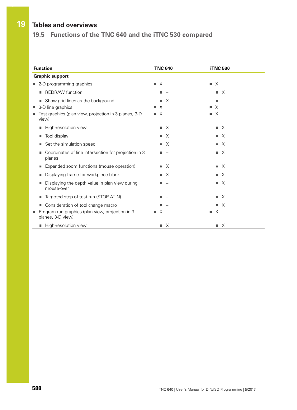HEIDENHAIN TNC 640 (34059x-02) ISO programming User Manual | Page 588 / 620