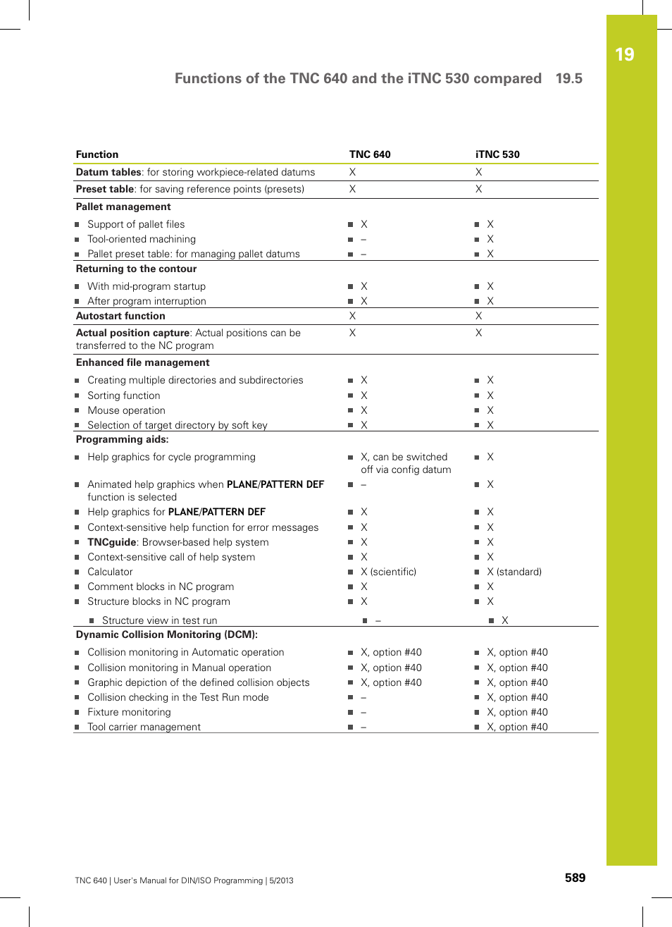 HEIDENHAIN TNC 640 (34059x-02) ISO programming User Manual | Page 589 / 620