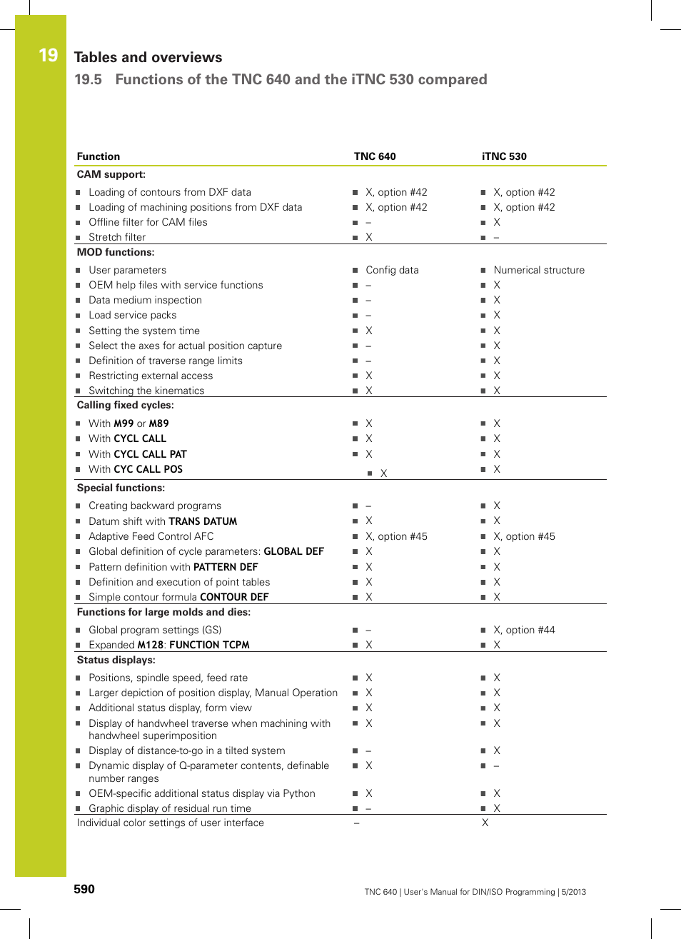 HEIDENHAIN TNC 640 (34059x-02) ISO programming User Manual | Page 590 / 620