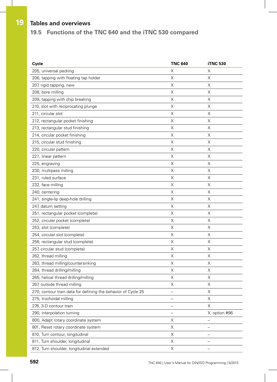 HEIDENHAIN TNC 640 (34059x-02) ISO programming User Manual | Page 592 / 620