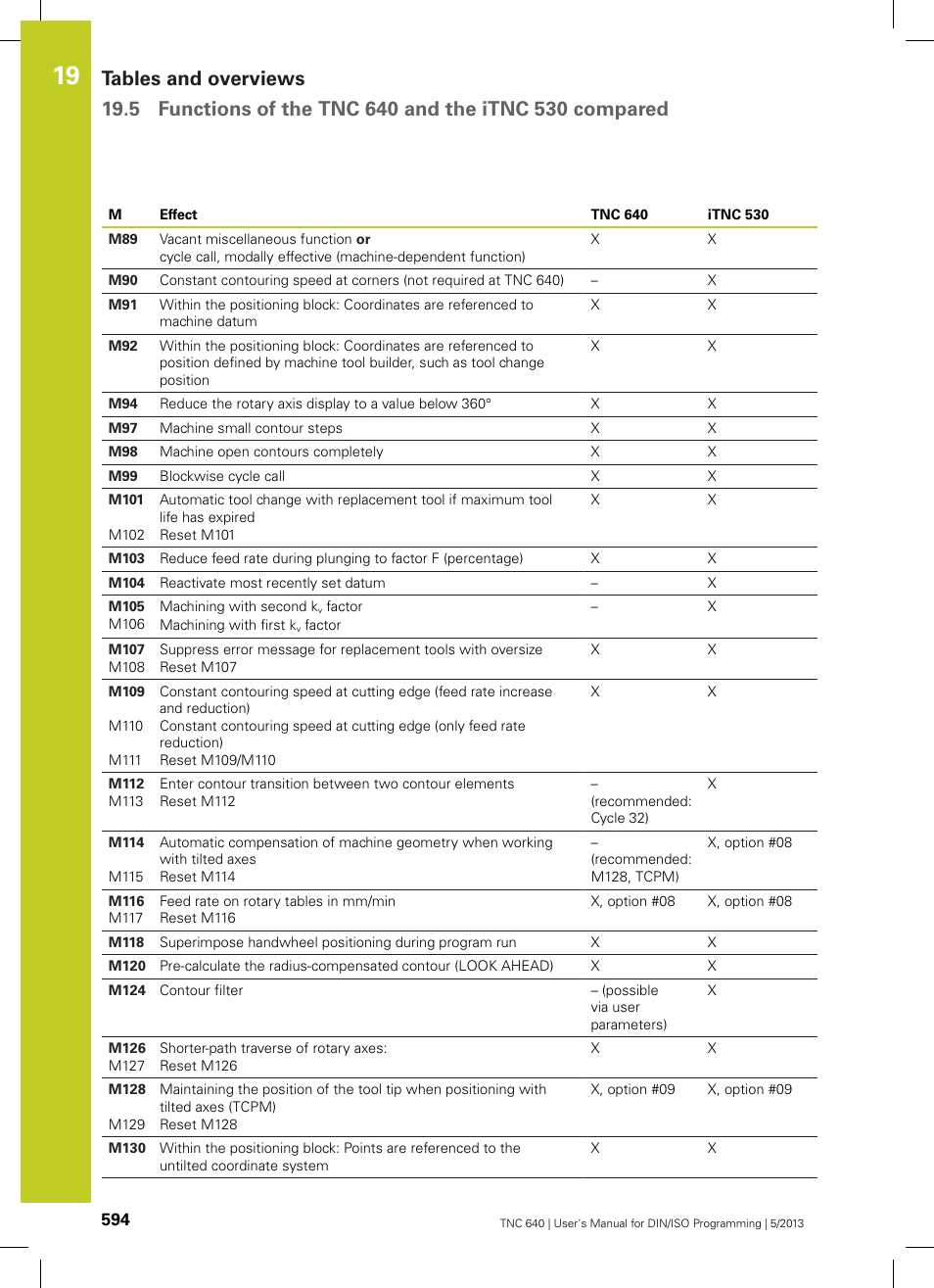 HEIDENHAIN TNC 640 (34059x-02) ISO programming User Manual | Page 594 / 620