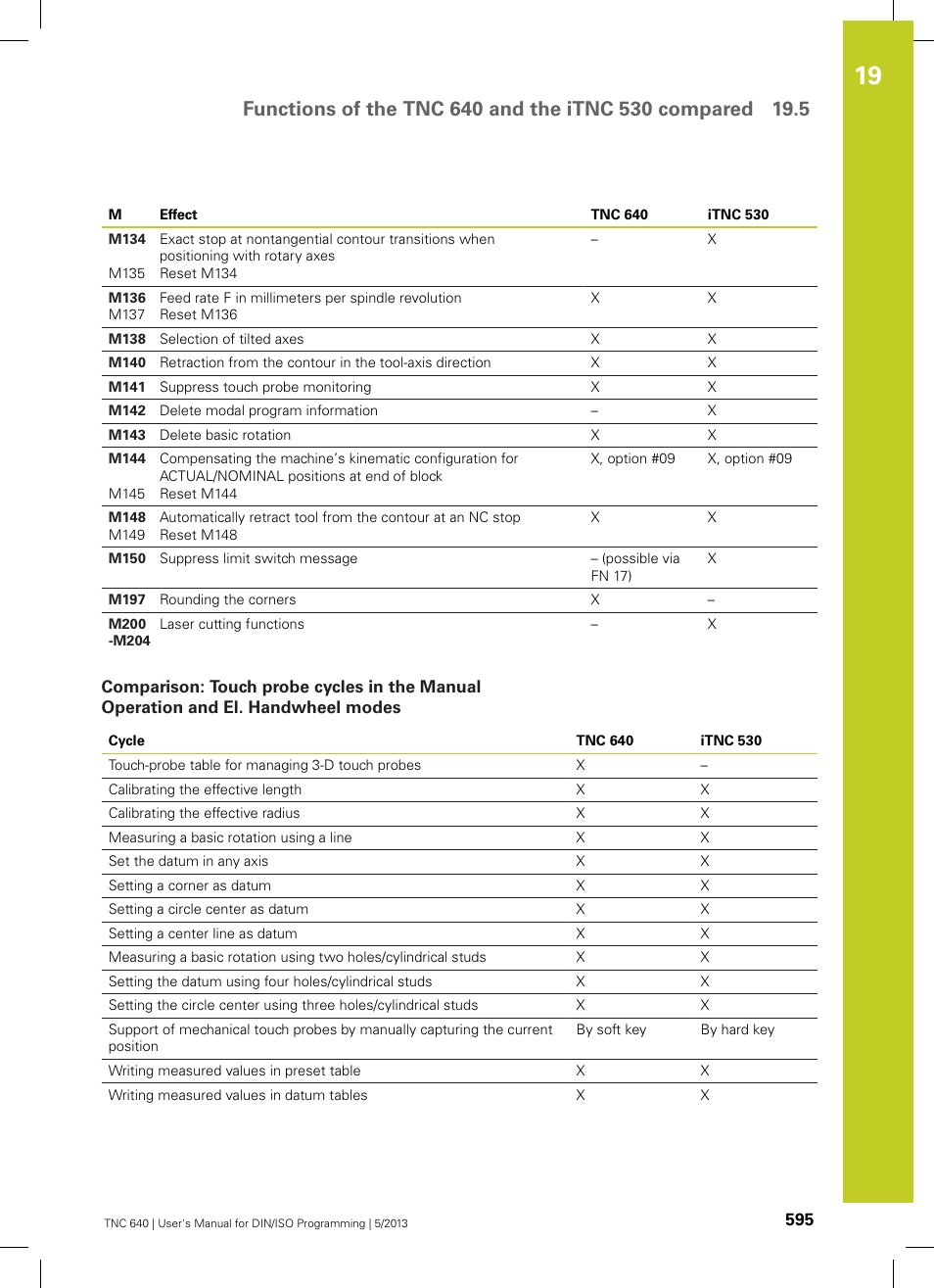 HEIDENHAIN TNC 640 (34059x-02) ISO programming User Manual | Page 595 / 620