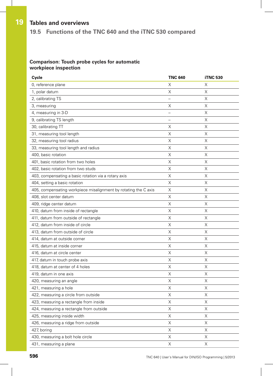 HEIDENHAIN TNC 640 (34059x-02) ISO programming User Manual | Page 596 / 620