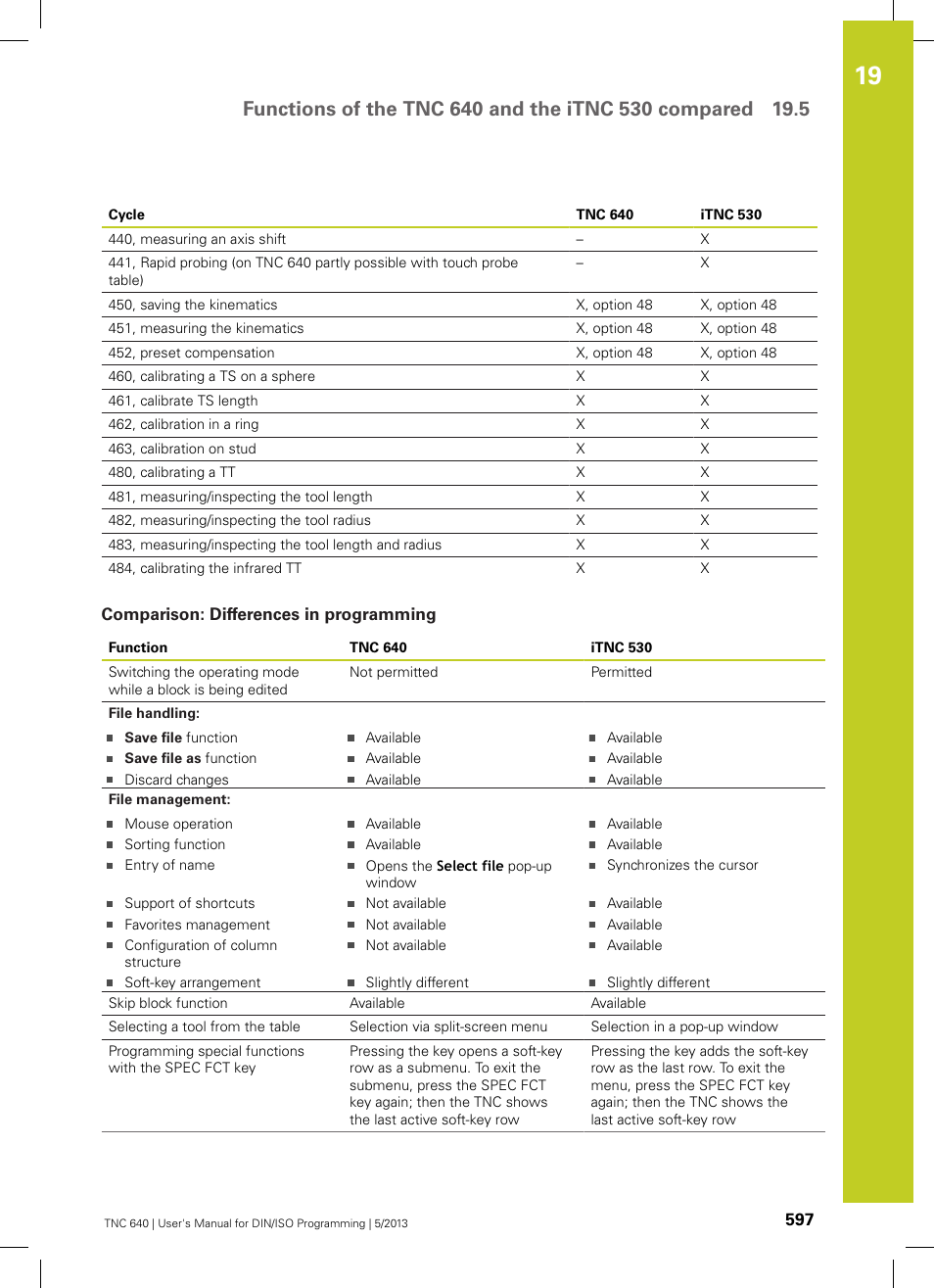 Comparison: differences in programming | HEIDENHAIN TNC 640 (34059x-02) ISO programming User Manual | Page 597 / 620
