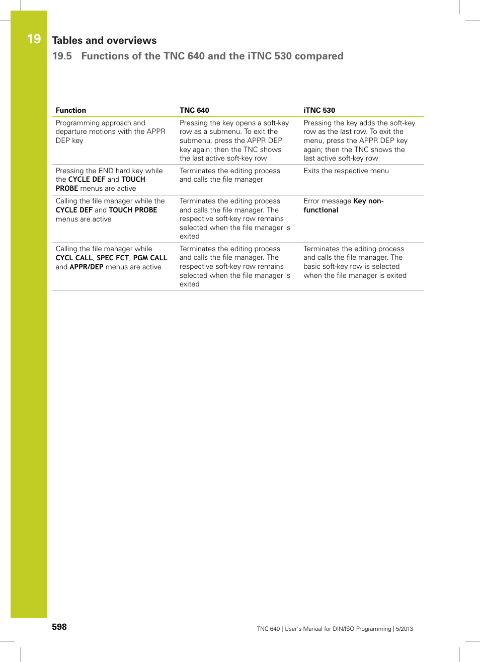 HEIDENHAIN TNC 640 (34059x-02) ISO programming User Manual | Page 598 / 620