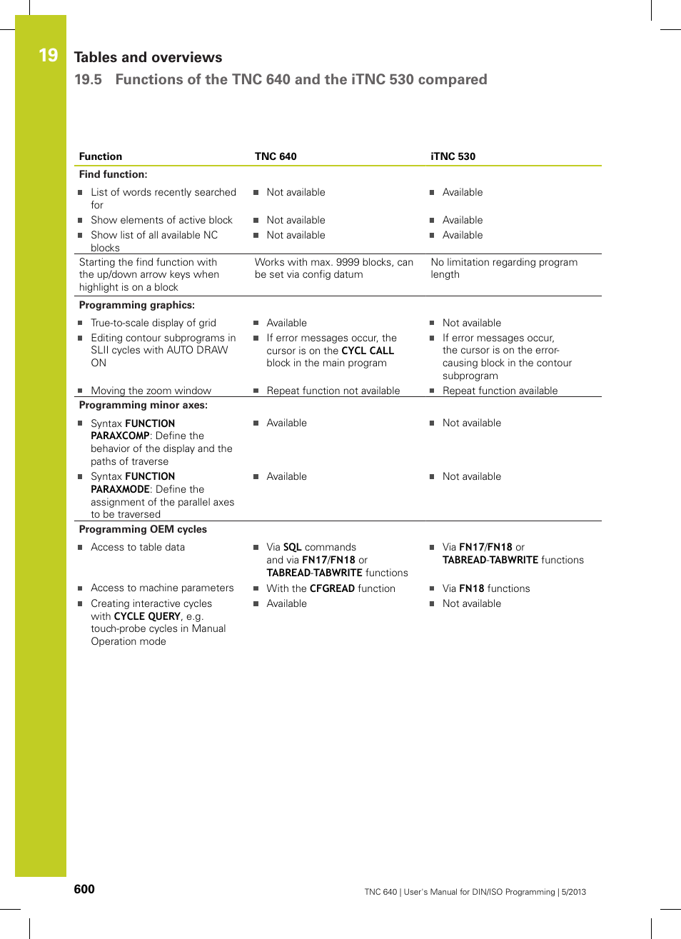 HEIDENHAIN TNC 640 (34059x-02) ISO programming User Manual | Page 600 / 620