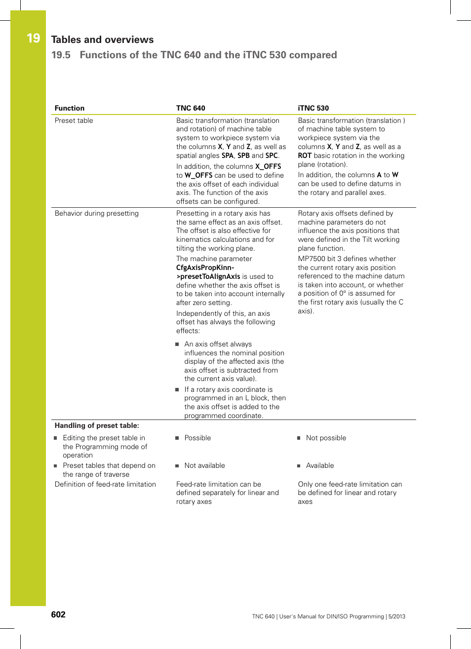 HEIDENHAIN TNC 640 (34059x-02) ISO programming User Manual | Page 602 / 620