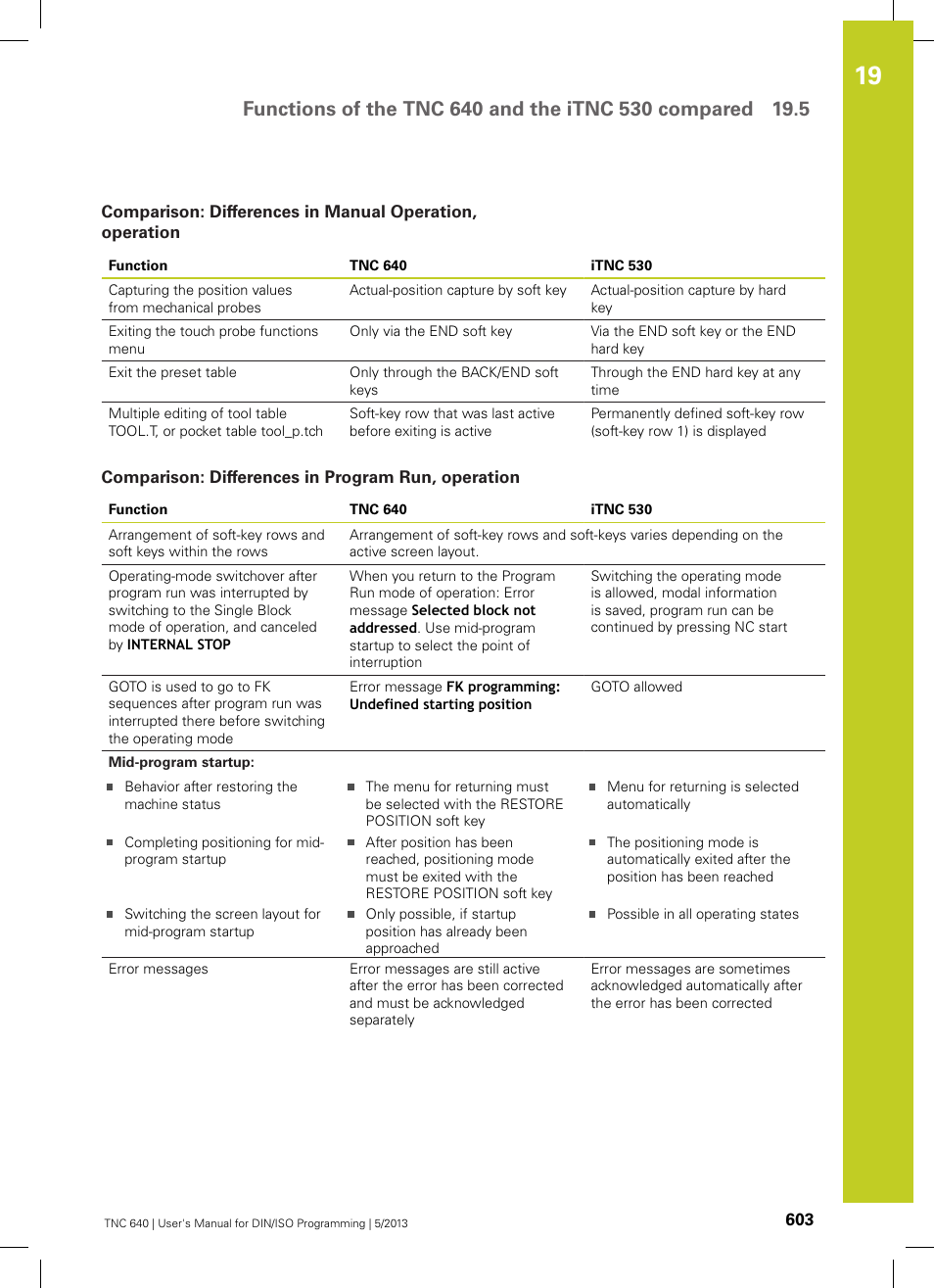Comparison: differences in program run, operation | HEIDENHAIN TNC 640 (34059x-02) ISO programming User Manual | Page 603 / 620