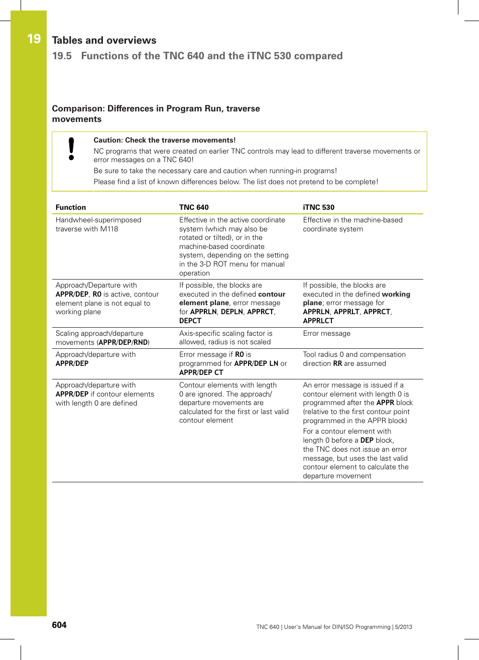 HEIDENHAIN TNC 640 (34059x-02) ISO programming User Manual | Page 604 / 620