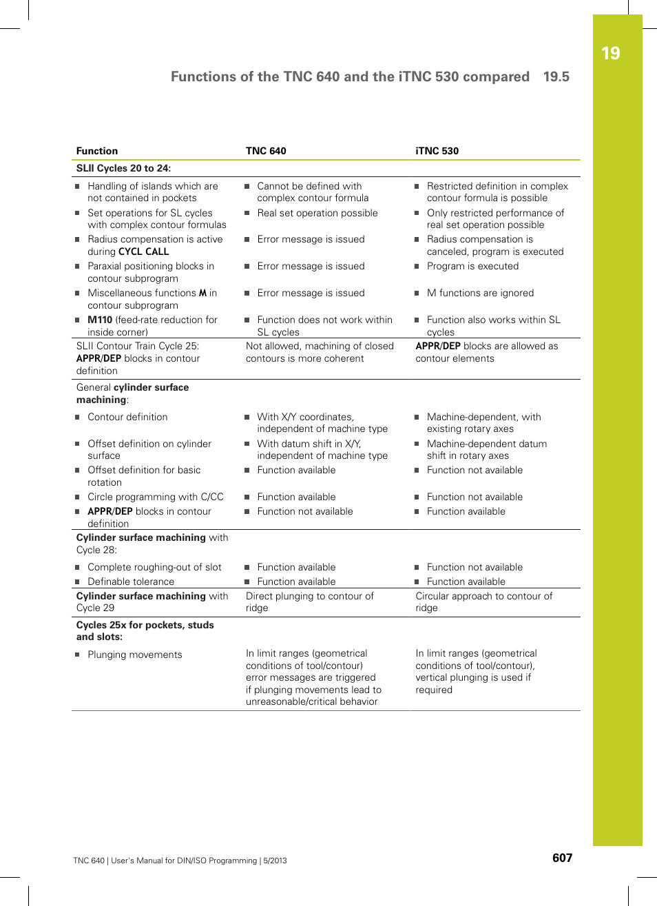 HEIDENHAIN TNC 640 (34059x-02) ISO programming User Manual | Page 607 / 620