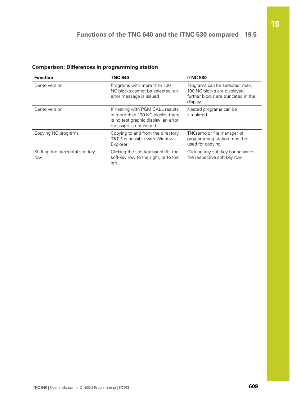Comparison: differences in programming station | HEIDENHAIN TNC 640 (34059x-02) ISO programming User Manual | Page 609 / 620