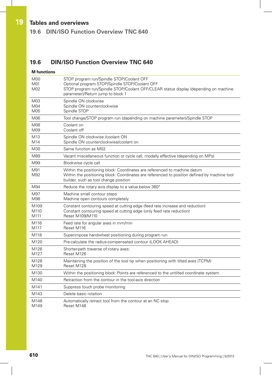 6 din/iso function overview tnc 640, Din/iso function overview tnc 640 | HEIDENHAIN TNC 640 (34059x-02) ISO programming User Manual | Page 610 / 620