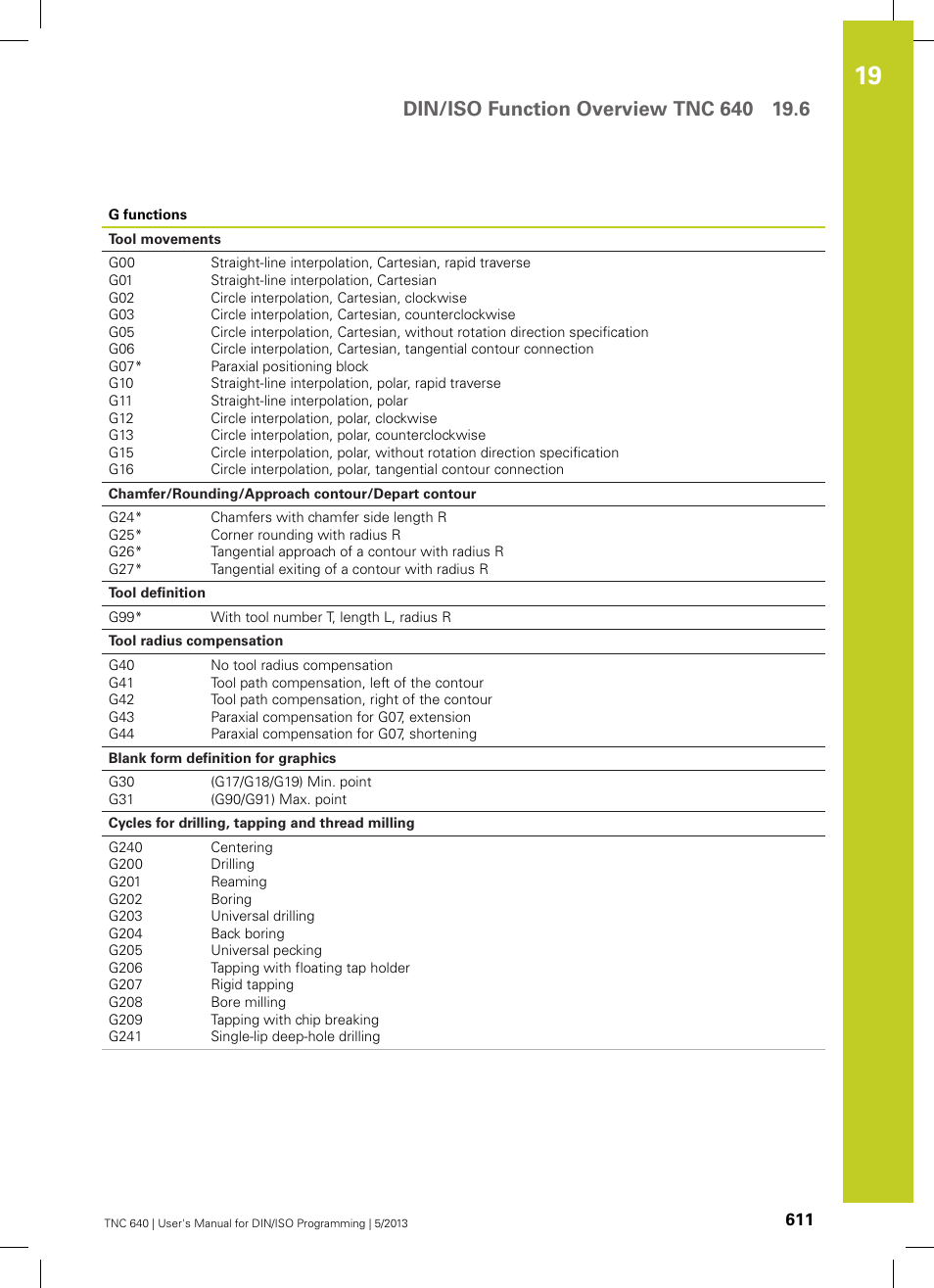 HEIDENHAIN TNC 640 (34059x-02) ISO programming User Manual | Page 611 / 620