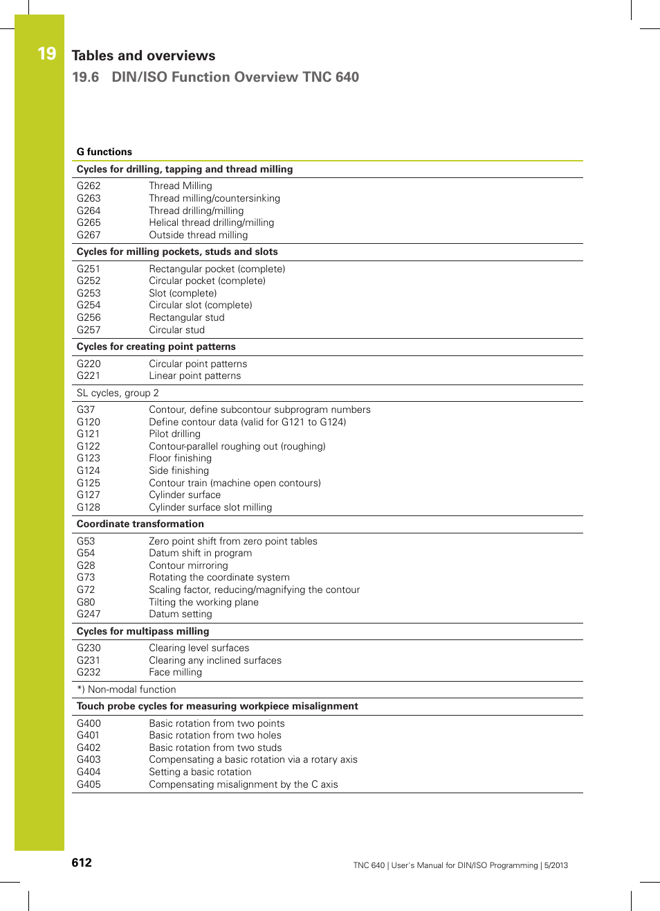 HEIDENHAIN TNC 640 (34059x-02) ISO programming User Manual | Page 612 / 620