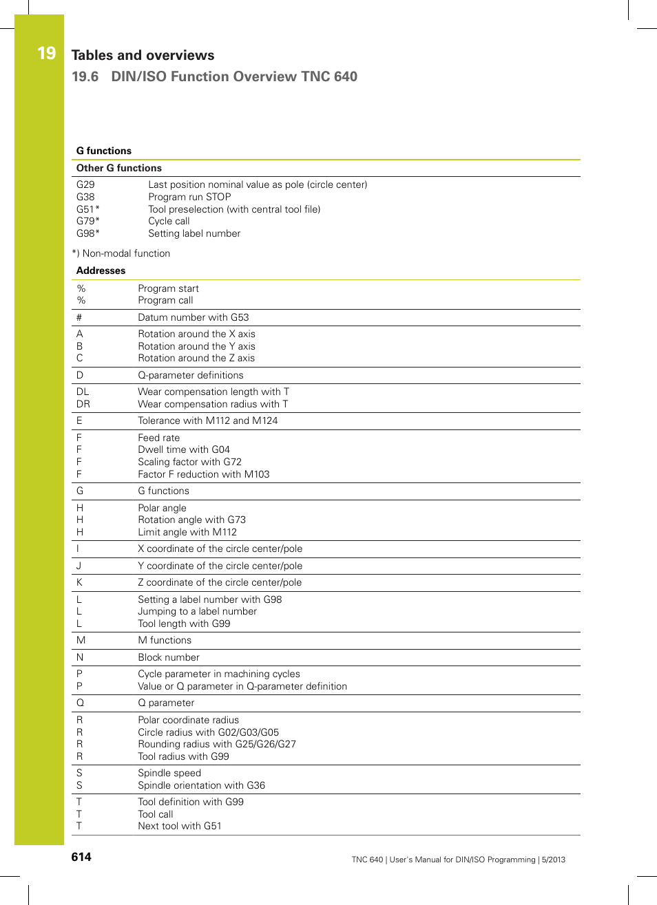 HEIDENHAIN TNC 640 (34059x-02) ISO programming User Manual | Page 614 / 620
