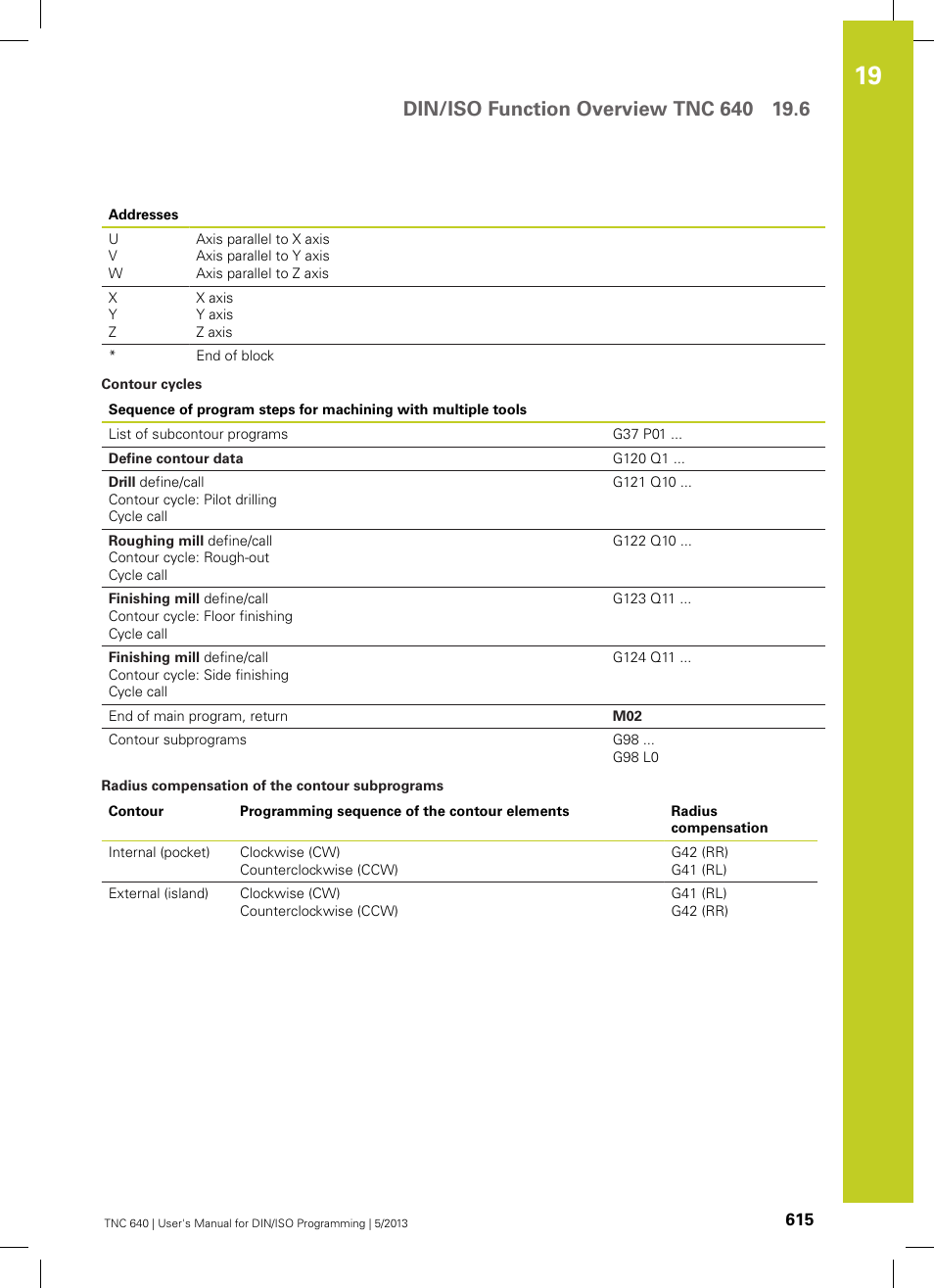 HEIDENHAIN TNC 640 (34059x-02) ISO programming User Manual | Page 615 / 620