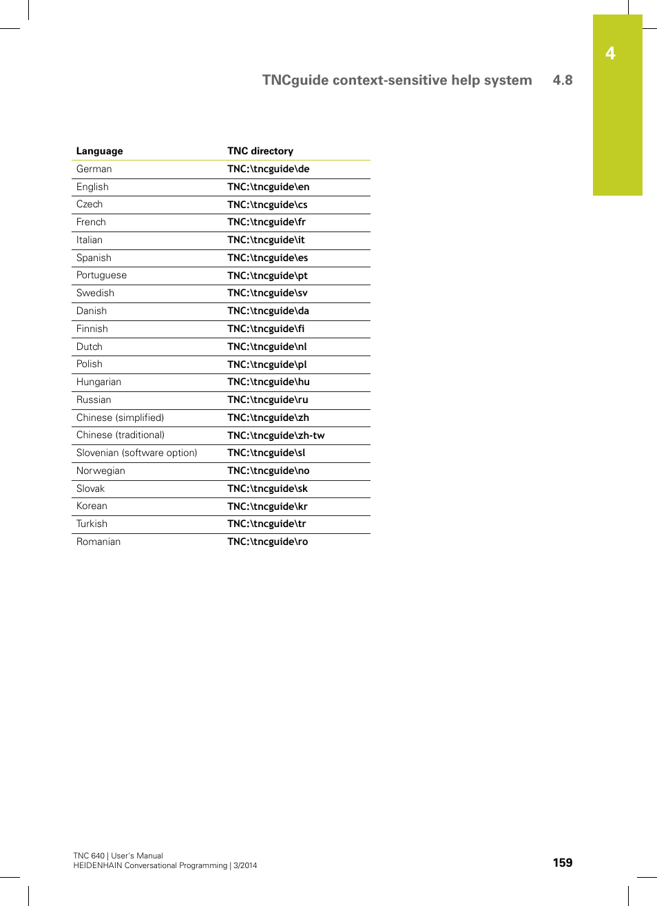 Tncguide context-sensitive help system 4.8 | HEIDENHAIN TNC 640 (34059x-04) User Manual | Page 159 / 679