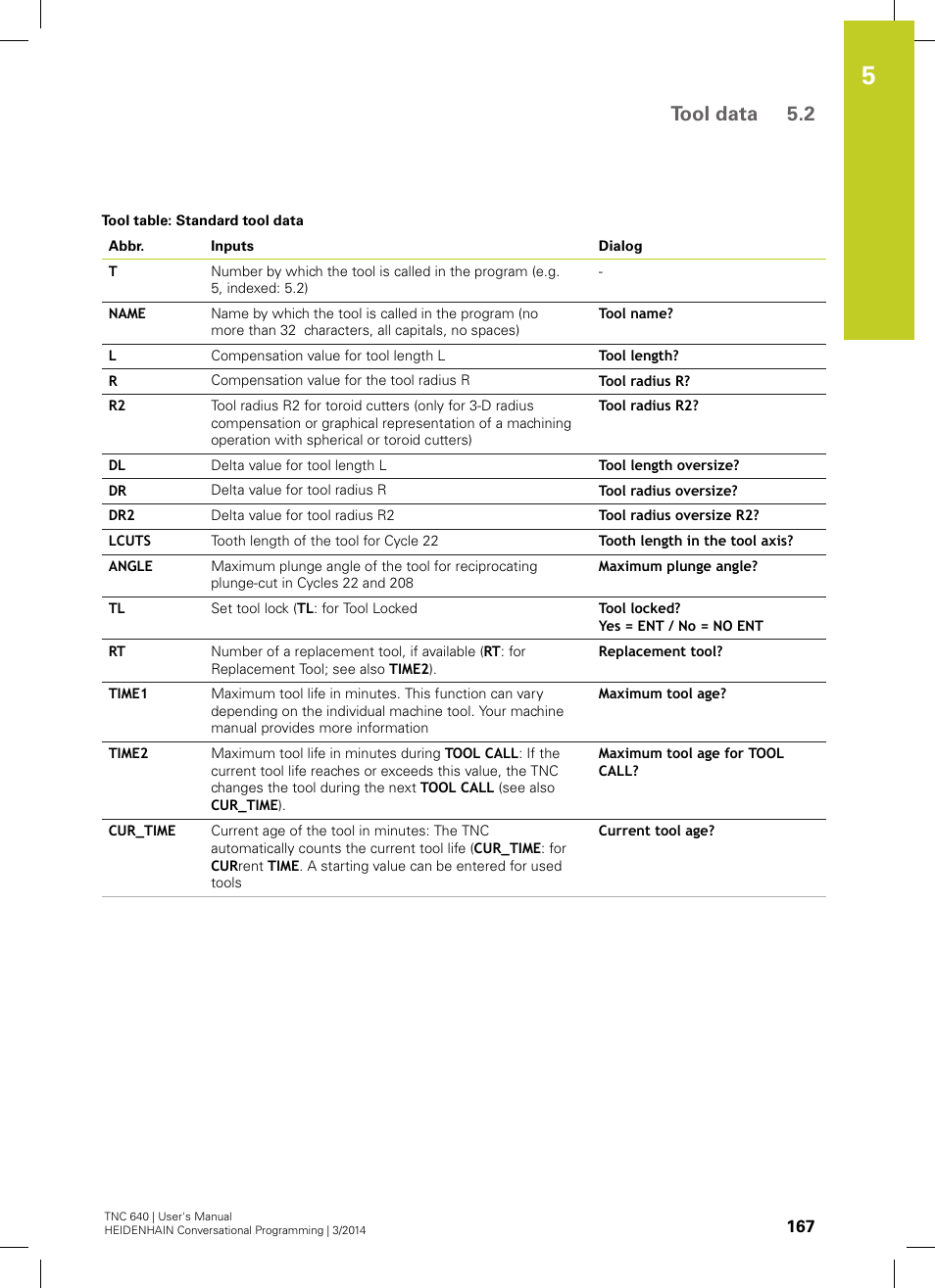 Tool data 5.2 | HEIDENHAIN TNC 640 (34059x-04) User Manual | Page 167 / 679