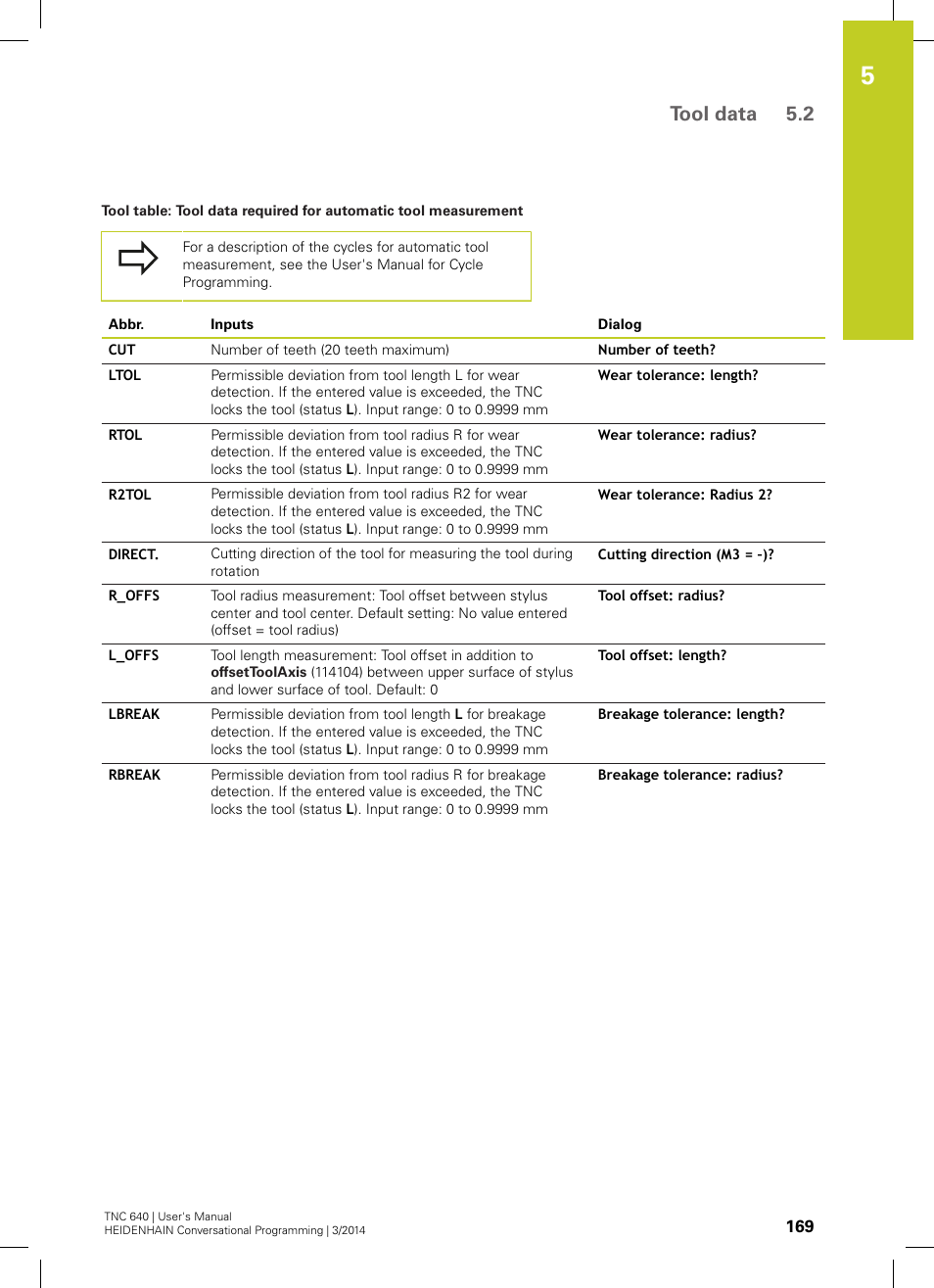 Tool data 5.2 | HEIDENHAIN TNC 640 (34059x-04) User Manual | Page 169 / 679