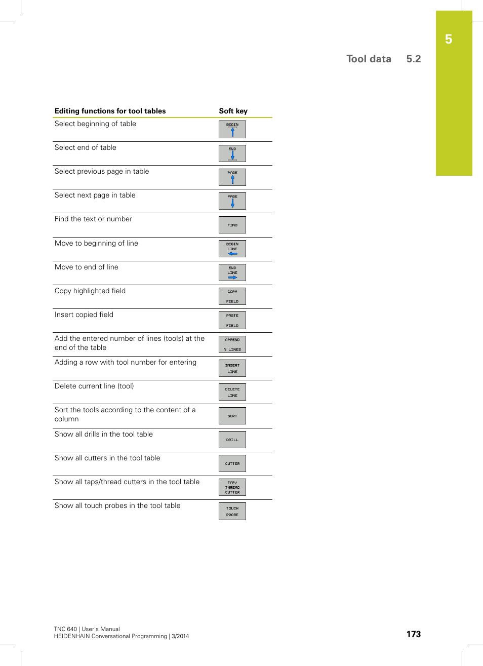 Tool data 5.2 | HEIDENHAIN TNC 640 (34059x-04) User Manual | Page 173 / 679