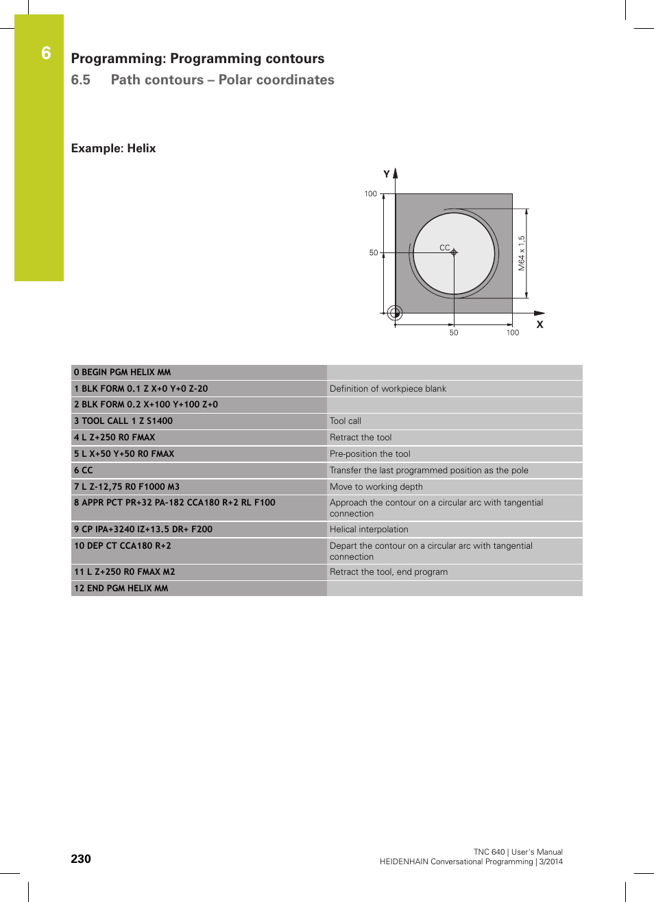 Example: helix | HEIDENHAIN TNC 640 (34059x-04) User Manual | Page 230 / 679