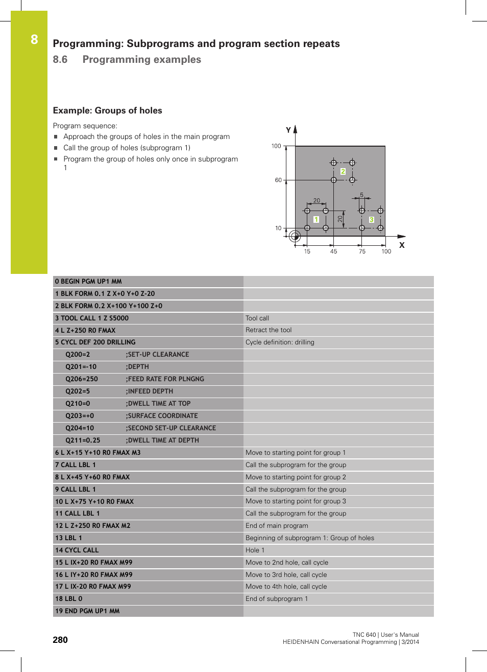 Example: groups of holes | HEIDENHAIN TNC 640 (34059x-04) User Manual | Page 280 / 679