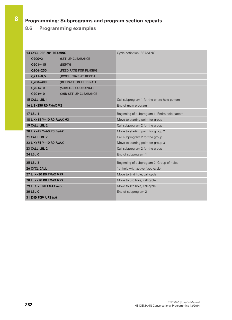 HEIDENHAIN TNC 640 (34059x-04) User Manual | Page 282 / 679