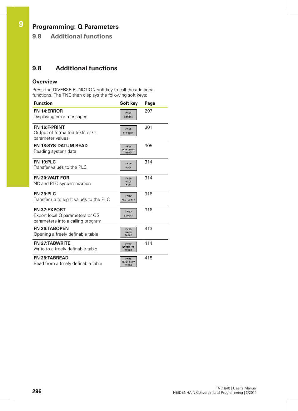 8 additional functions, Overview, Additional functions | Programming: q parameters 9.8 additional functions | HEIDENHAIN TNC 640 (34059x-04) User Manual | Page 296 / 679