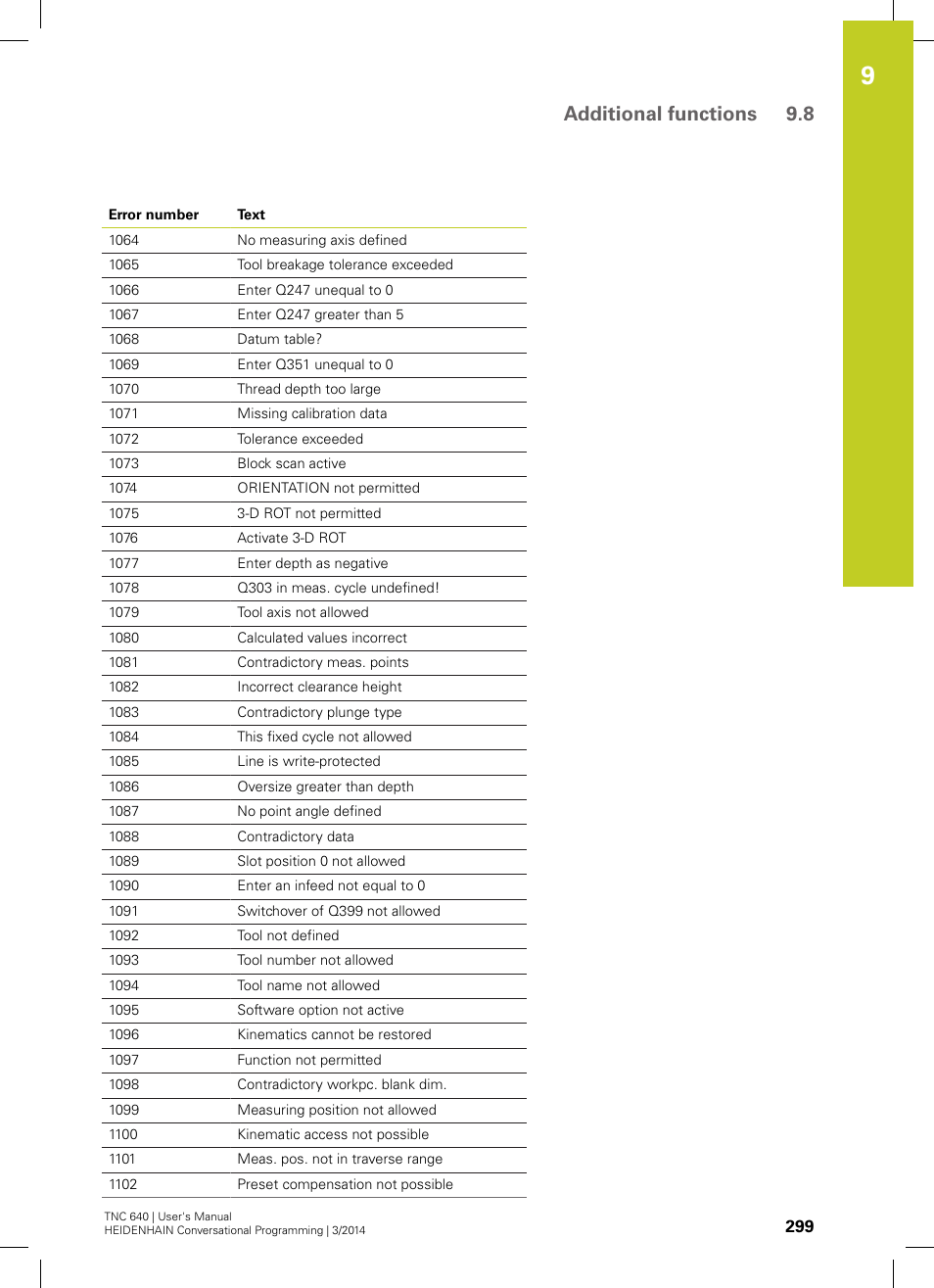 Additional functions 9.8 | HEIDENHAIN TNC 640 (34059x-04) User Manual | Page 299 / 679