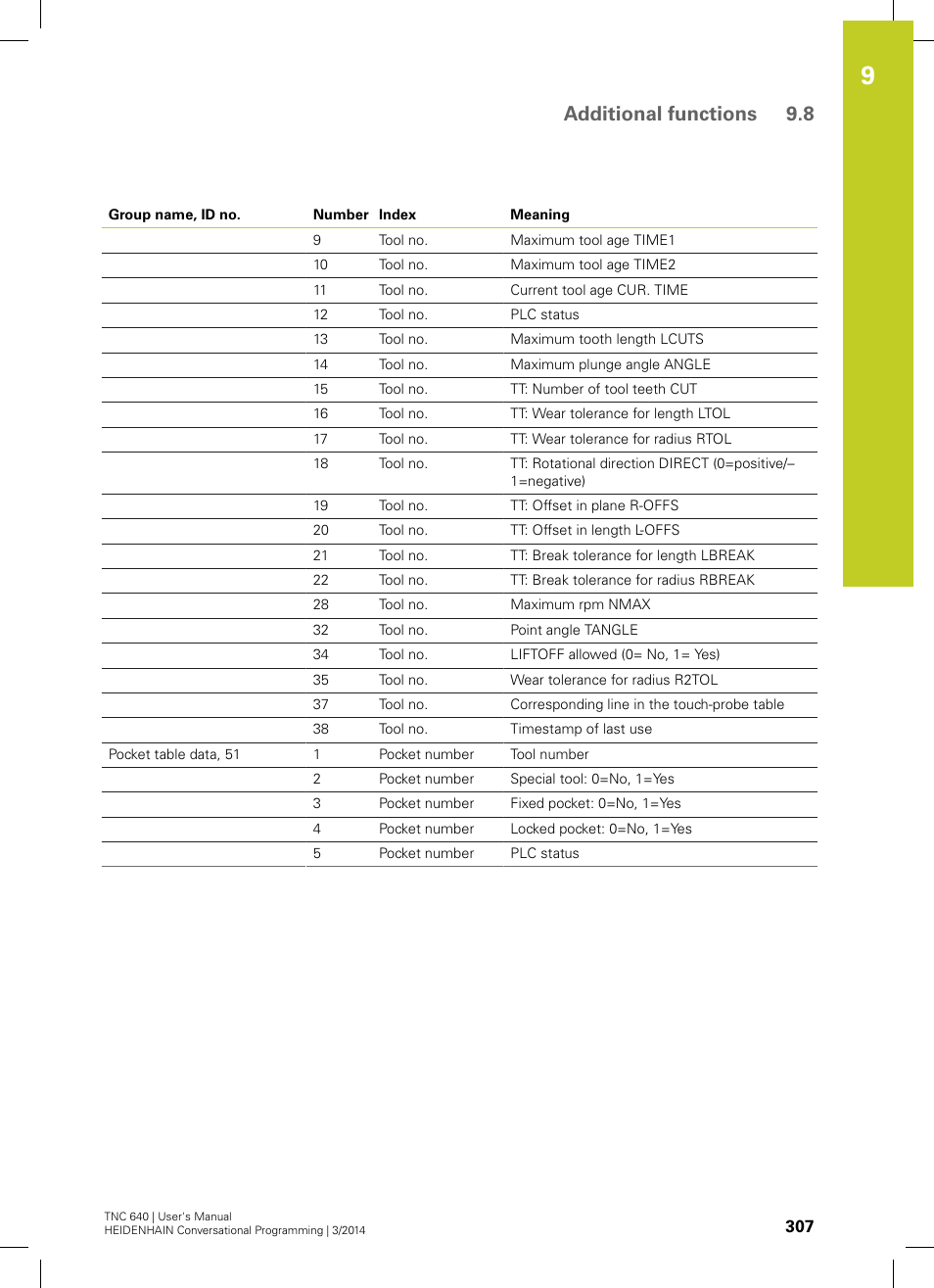 Additional functions 9.8 | HEIDENHAIN TNC 640 (34059x-04) User Manual | Page 307 / 679