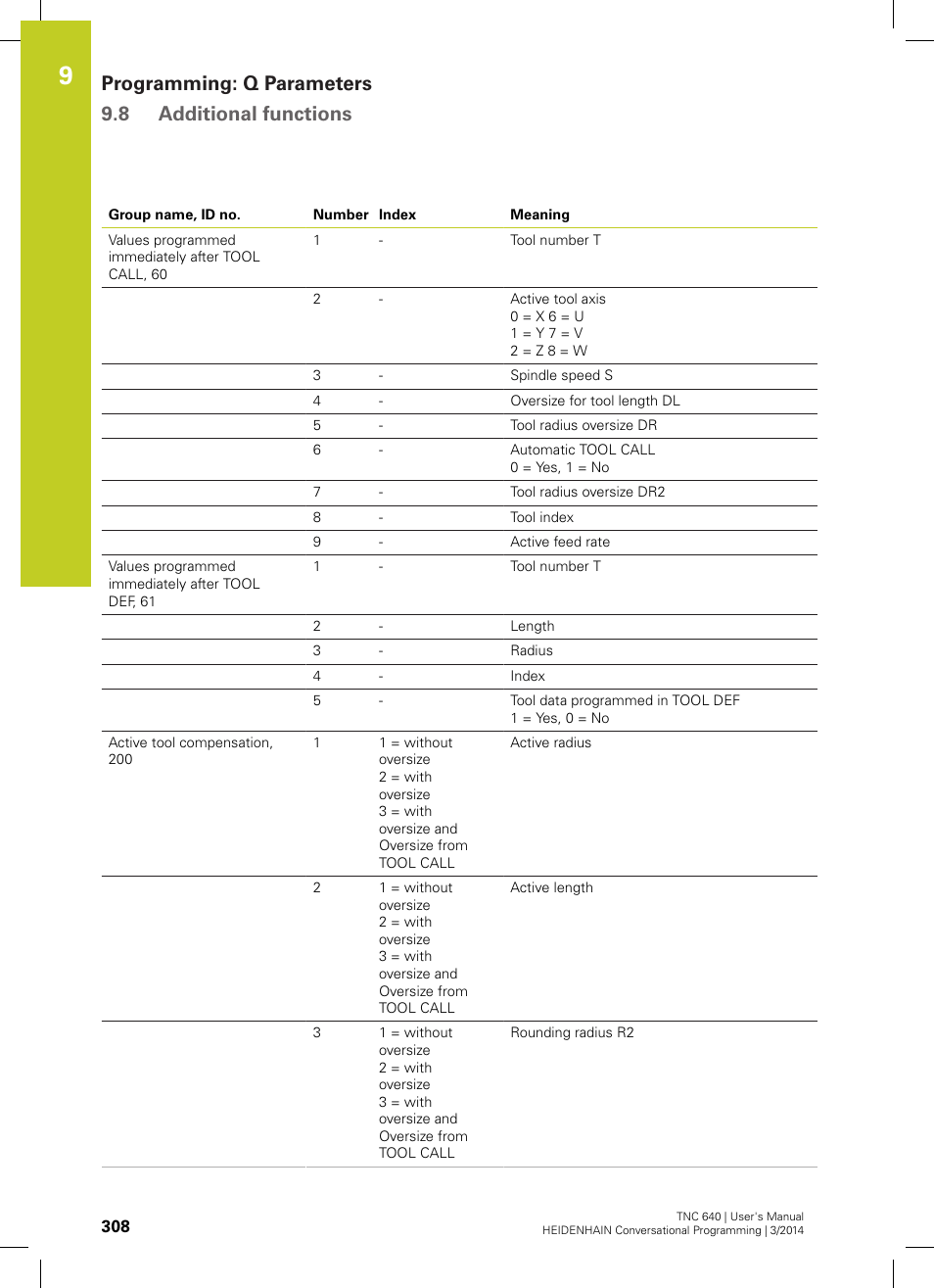 Programming: q parameters 9.8 additional functions | HEIDENHAIN TNC 640 (34059x-04) User Manual | Page 308 / 679