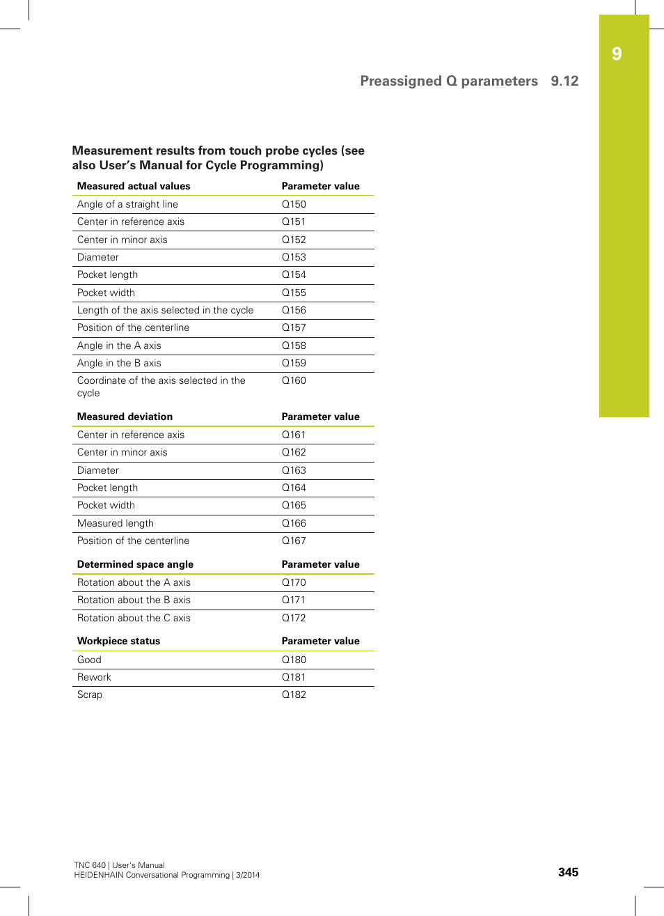 Preassigned q parameters 9.12 | HEIDENHAIN TNC 640 (34059x-04) User Manual | Page 345 / 679