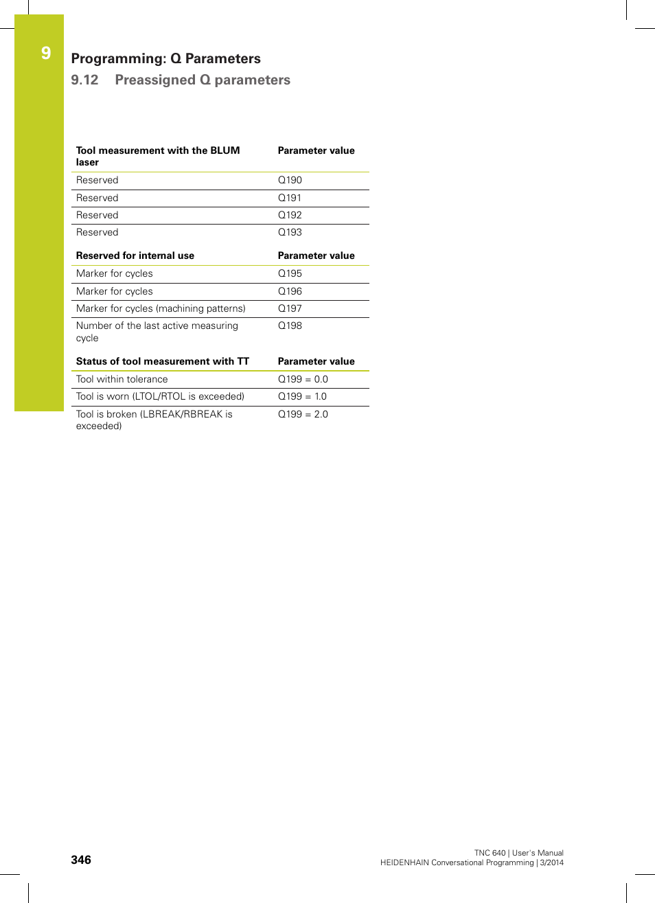HEIDENHAIN TNC 640 (34059x-04) User Manual | Page 346 / 679