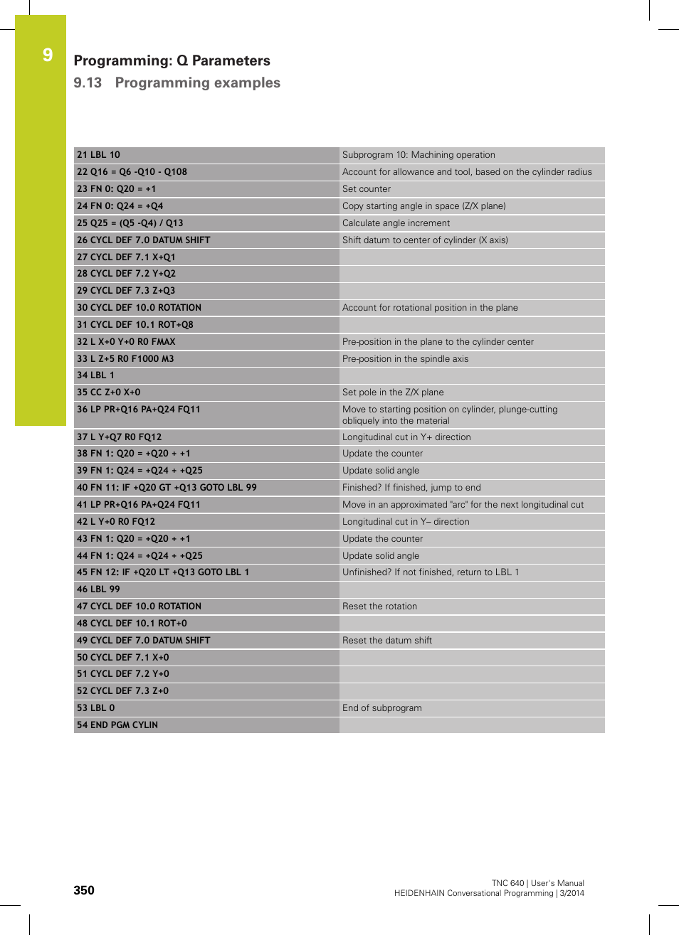 HEIDENHAIN TNC 640 (34059x-04) User Manual | Page 350 / 679