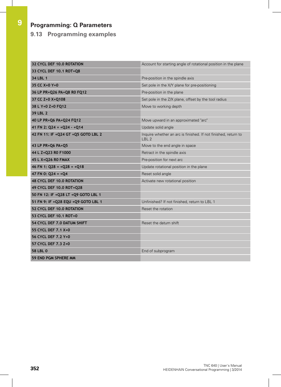 HEIDENHAIN TNC 640 (34059x-04) User Manual | Page 352 / 679