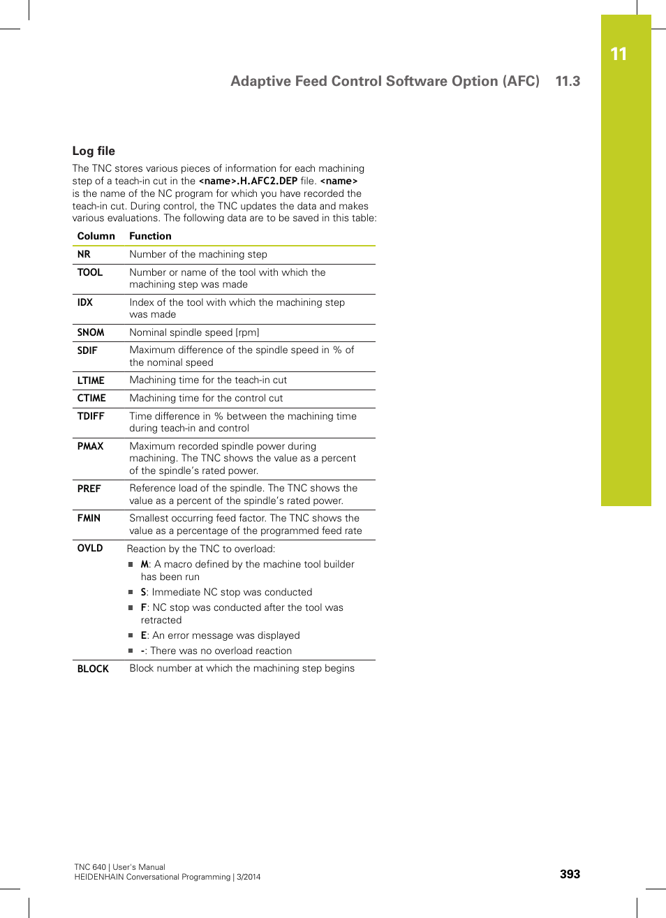 Log file, Adaptive feed control software option (afc) 11.3 | HEIDENHAIN TNC 640 (34059x-04) User Manual | Page 393 / 679