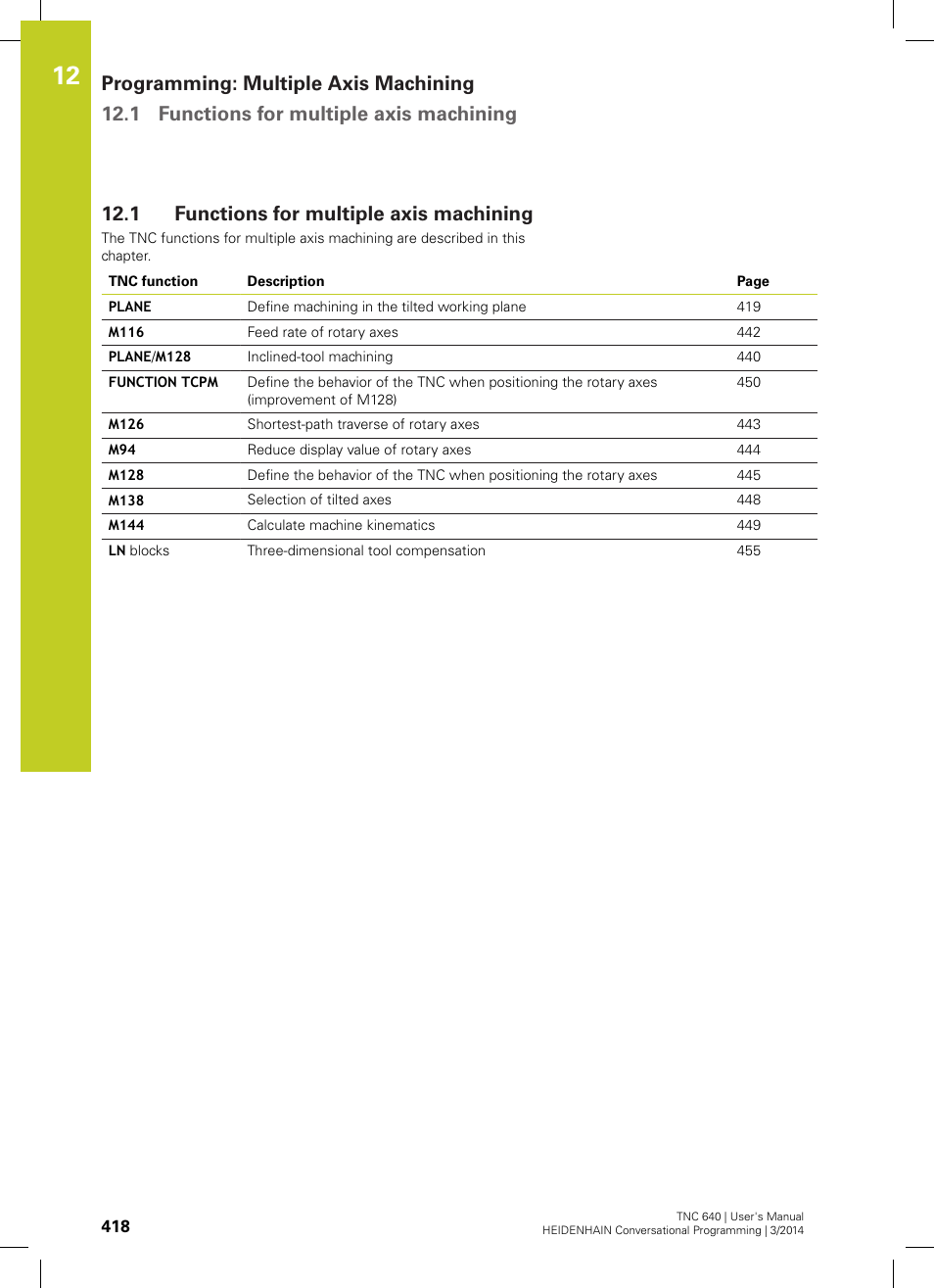 1 functions for multiple axis machining, Functions for multiple axis machining | HEIDENHAIN TNC 640 (34059x-04) User Manual | Page 418 / 679