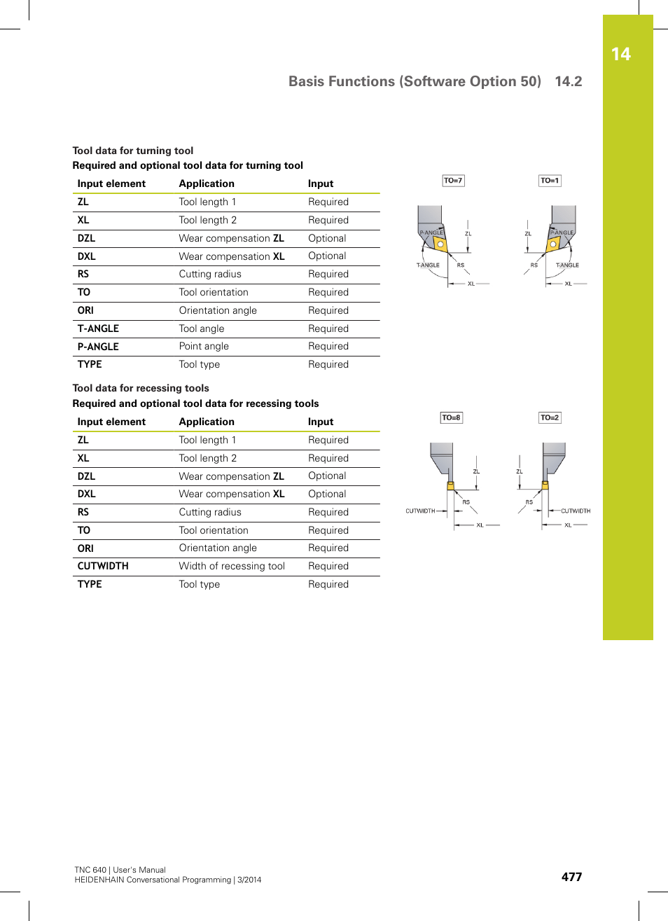 HEIDENHAIN TNC 640 (34059x-04) User Manual | Page 477 / 679
